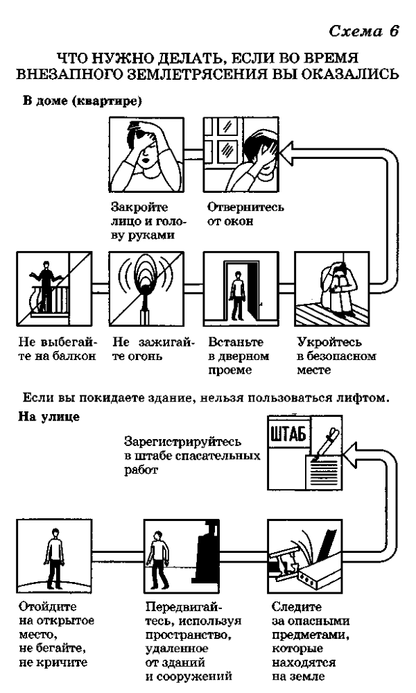 Реферат: Факторы опасности, меры предупреждения и действия населения при ураганах, смерчах, бурях, цунами